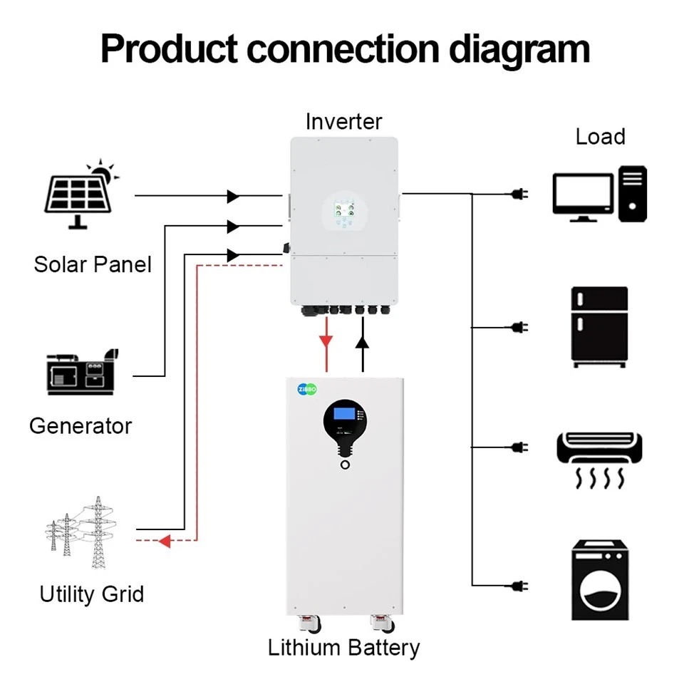 Lithium Battery 51.2V 300ah 15KWH Solar Lifepo4 Battery
